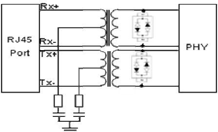 100M網(wǎng)口靜電保護方案